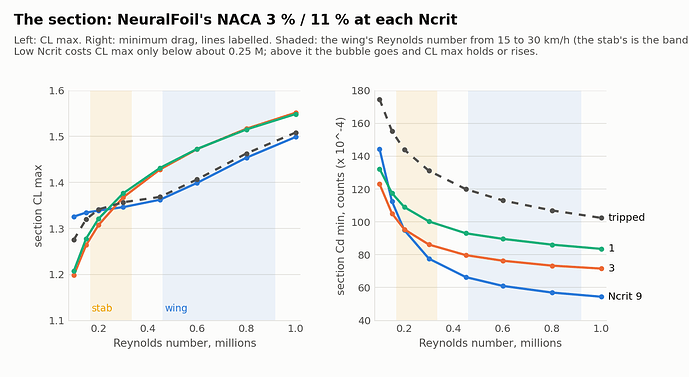 ncrit_chart_section