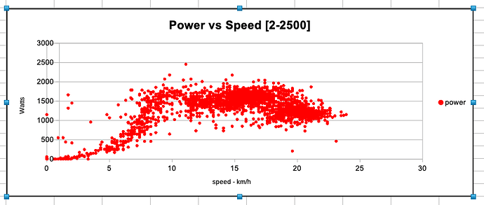 chart 1