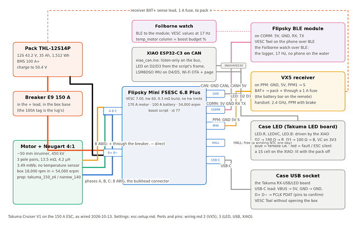 takuma5_wiring_diagram