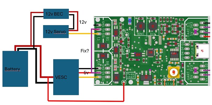12vservo