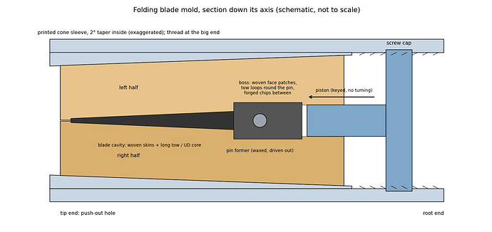 forged-blade-mold-schematic