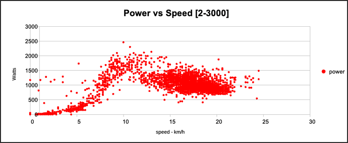 power and speed 4