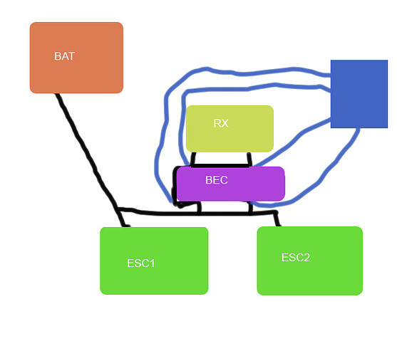 bec2