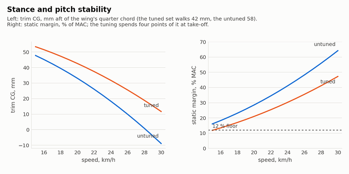 chart_stance