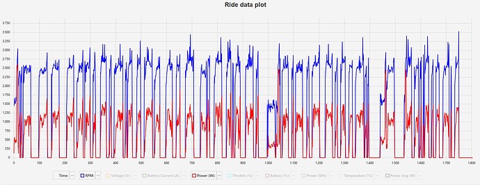 ride_graph