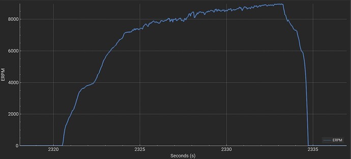 Mod_Prop_small Motor max current_150 abs max current 400 battery max current 150_RPM 60 proc saturation