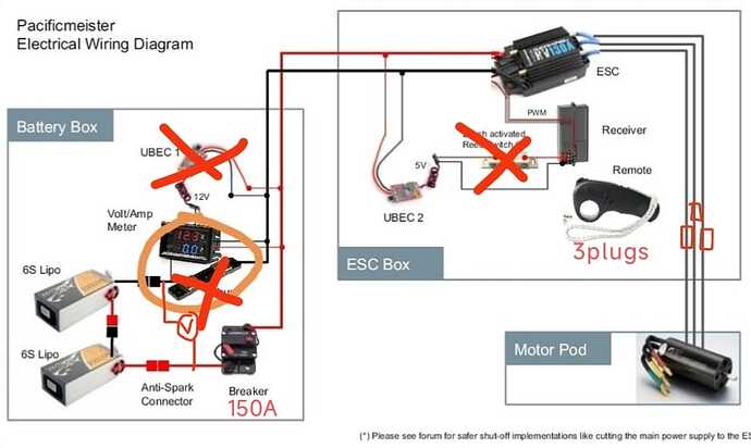 wiring