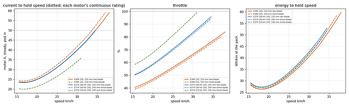assist_compare_speed