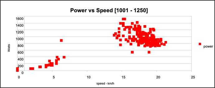 power and speed 2