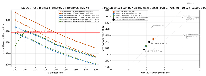 assist_compare_drives