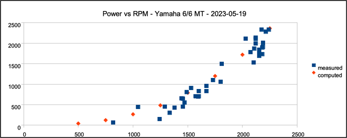 power vs rpm