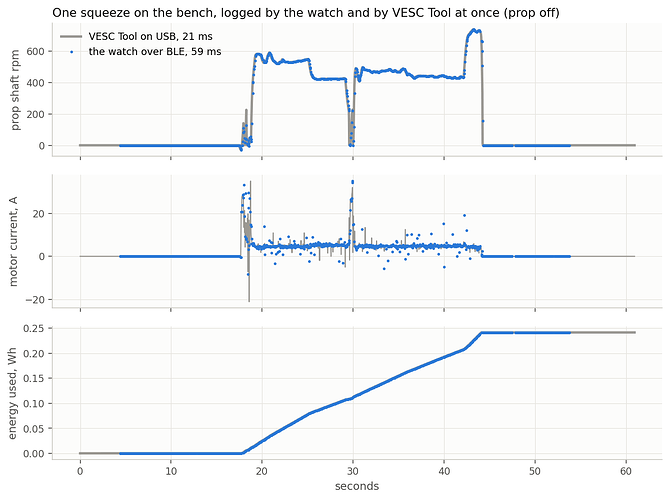 watch_vs_vesctool