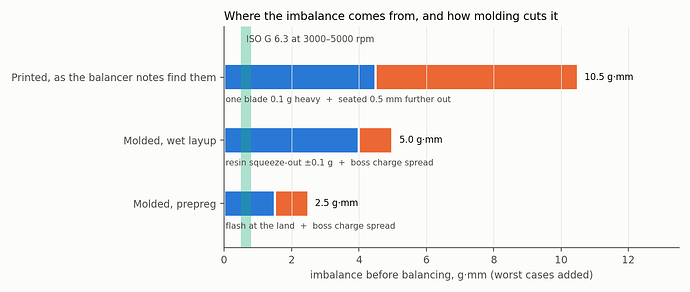 forged-blade-balance