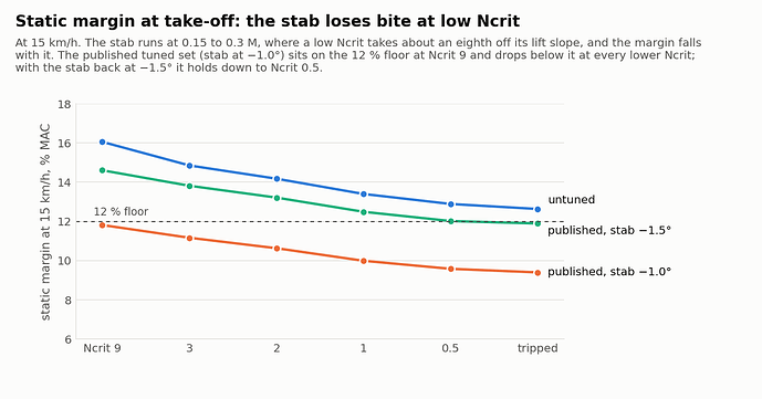ncrit_chart_margin