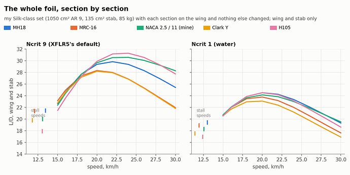 sections_foil