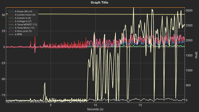 small_150 current sweep