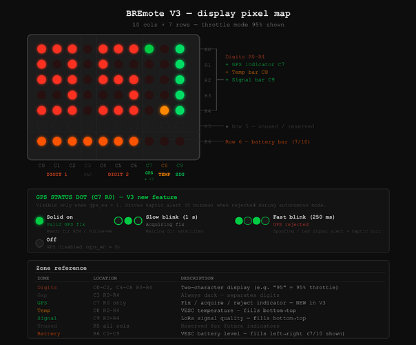 display-reference