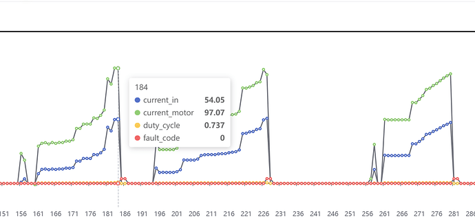 7070-2blade-fault-4code
