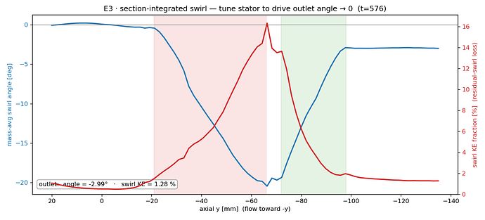 diag_E3_swirl_section