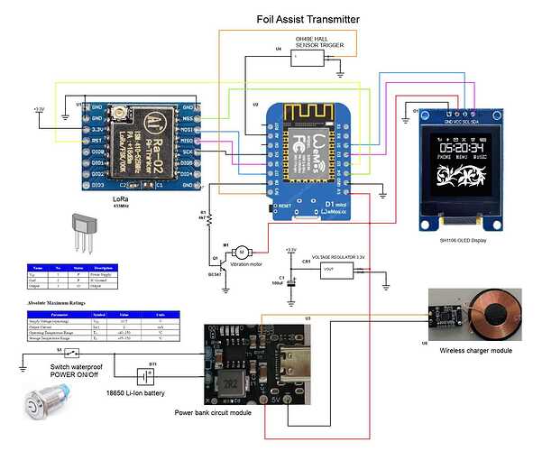 foilAssistController