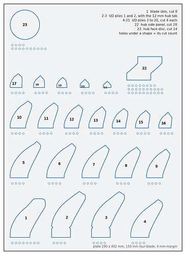 prop-mold-cut-templates
