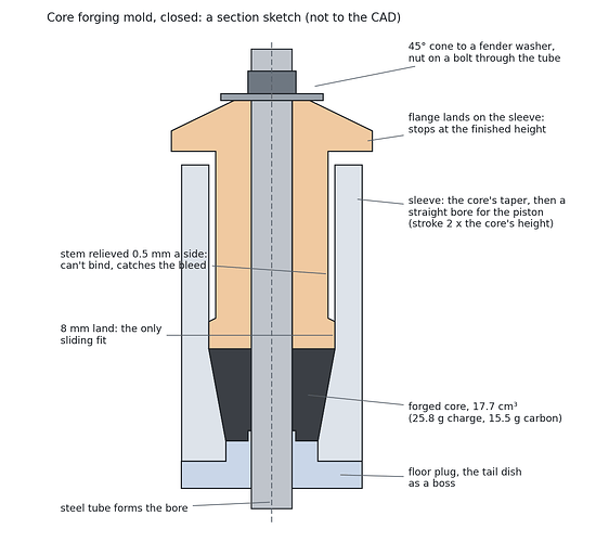 forge-section