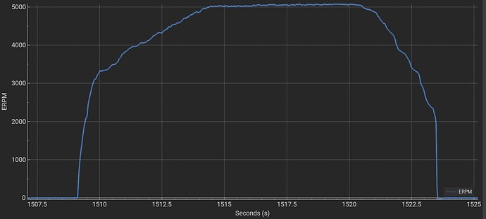 Mod_Prop_Big Motor max current_150 abs max current 200 battery maz current 150 RPM 40 proc saturation