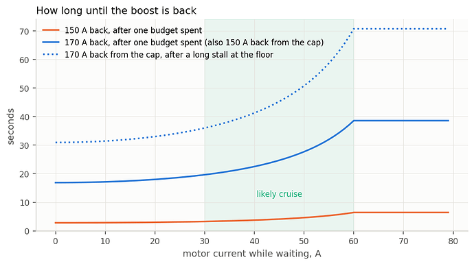 boost_refill_times