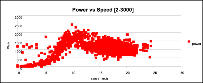 power and speed 3