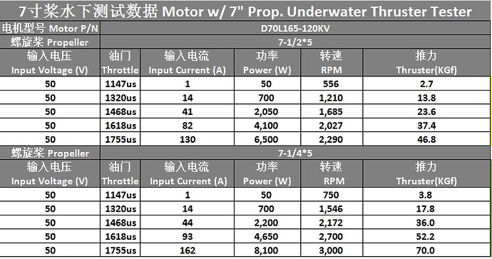 D70L165-Underwater testing- with 7 inch prop