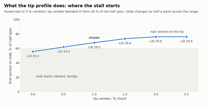 chart_tip
