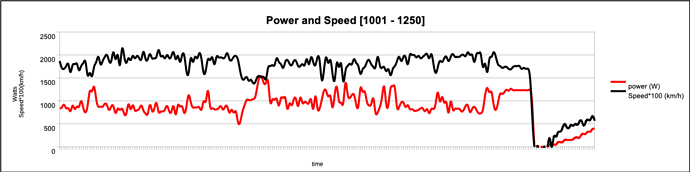 power and speed 1